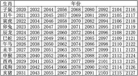 1940年生肖|1940年属什么生肖